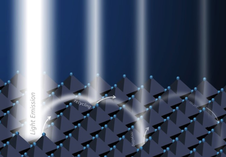 什么是二維鈣鈦礦，2D鈣鈦礦和3D鈣鈦礦的區(qū)別