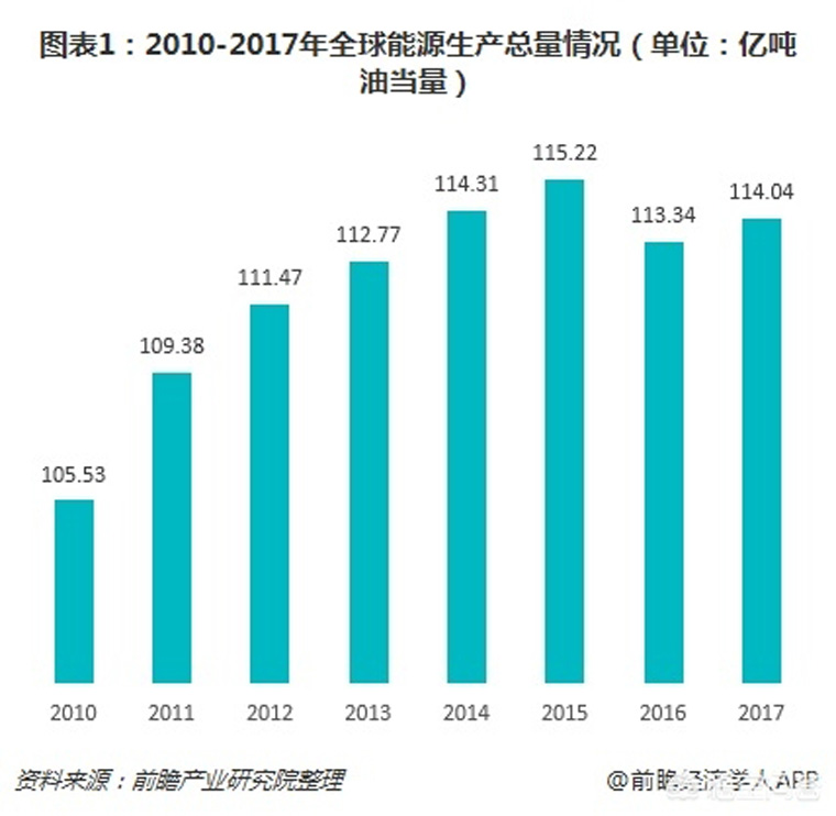 光伏裝機目標提前完成，如何看待未來幾年的行業(yè)發(fā)展