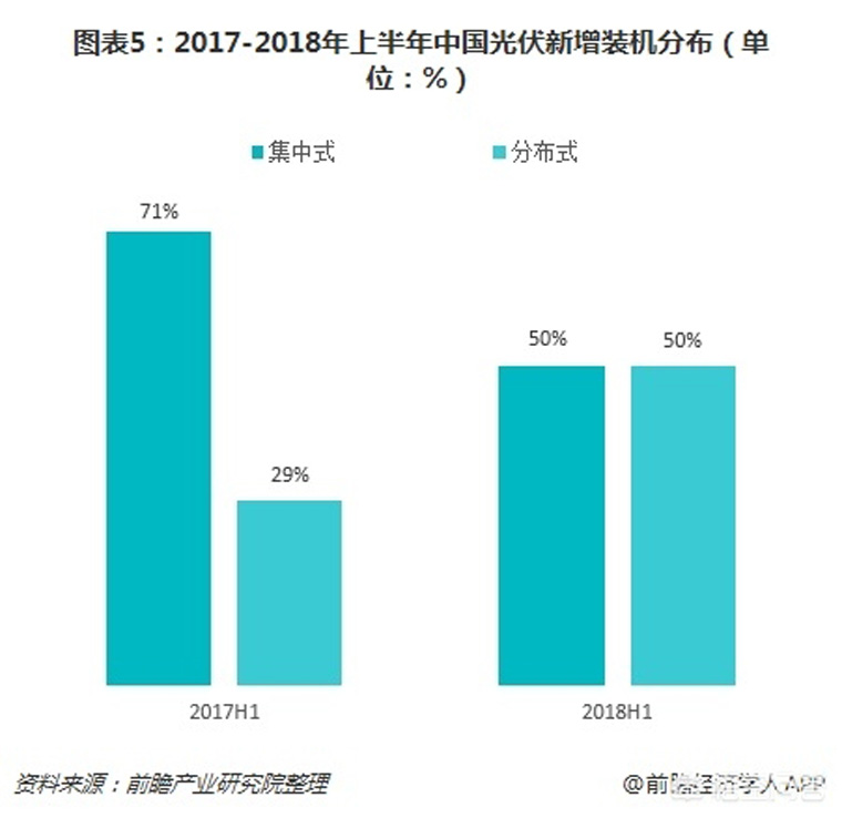 光伏裝機目標提前完成，如何看待未來幾年的行業(yè)發(fā)展