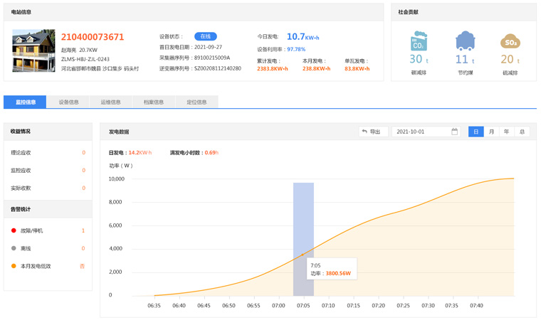 光伏發(fā)電逆變器怎么聯(lián)網(wǎng)，實現(xiàn)遠程監(jiān)控