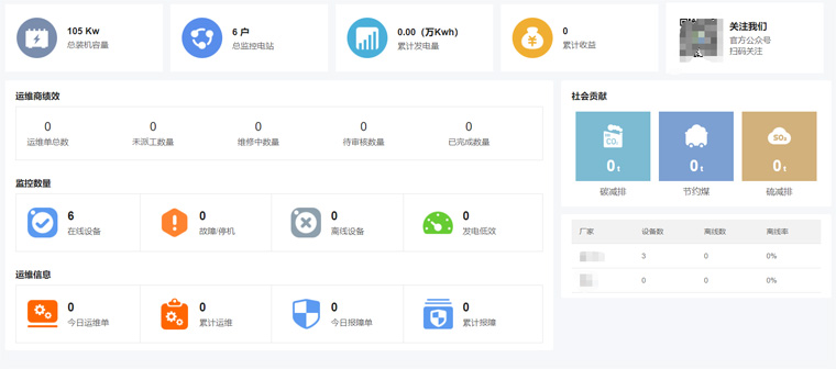 光伏運(yùn)維有哪些“瓶頸”？如何突破？